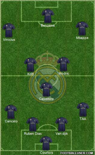 R. Madrid Castilla football formation