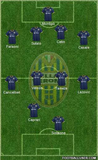 Hellas Verona football formation