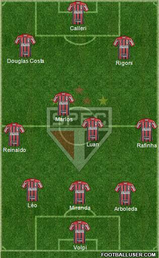 São Paulo FC Formation 2021