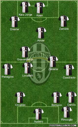 Juventus Formation 2021