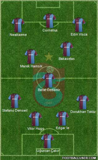 Trabzonspor Formation 2021