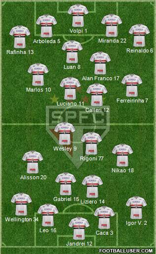 São Paulo FC Formation 2021