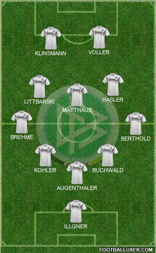 Germany Formation 2021