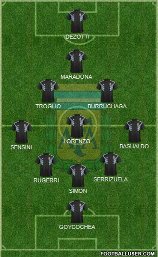 Argentina Formation 2021
