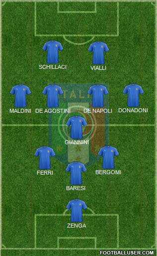 Italy Formation 2021