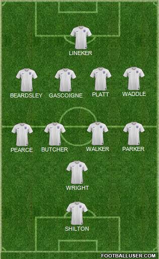 England Formation 2021