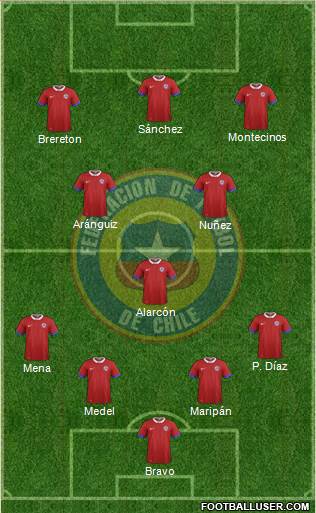 Chile Formation 2021