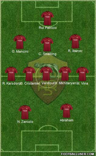 AS Roma Formation 2021