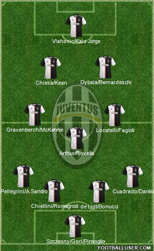 Juventus Formation 2021
