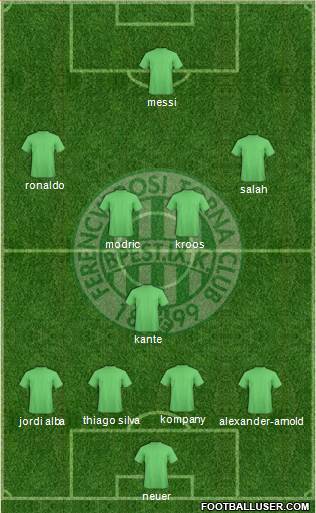 Ferencvárosi Torna Club Formation 2021