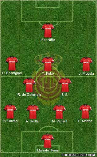 R.C.D. Mallorca S.A.D. Formation 2021