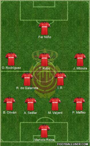 R.C.D. Mallorca S.A.D. football formation