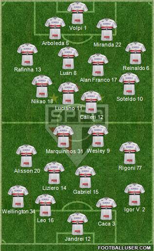 São Paulo FC Formation 2021