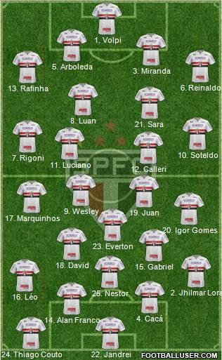 São Paulo FC Formation 2021