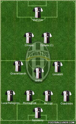Juventus Formation 2021