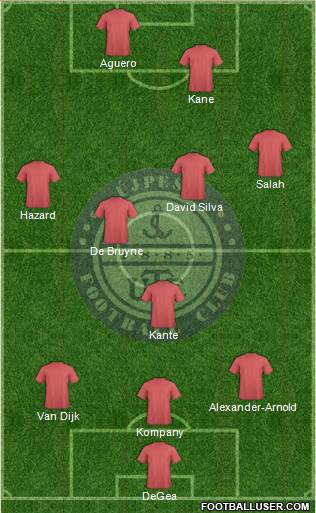 Újpest FC Formation 2021
