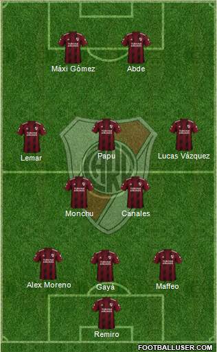 River Plate Formation 2021