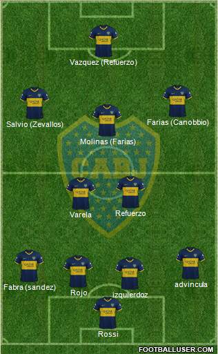 Boca Juniors Formation 2021
