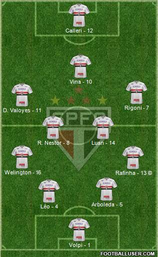 São Paulo FC Formation 2021