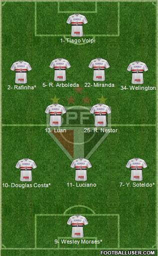 São Paulo FC Formation 2021