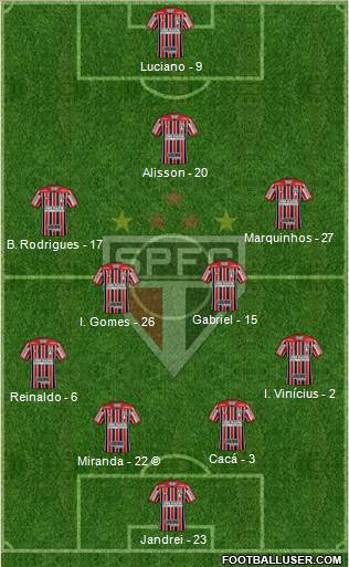 São Paulo FC Formation 2021