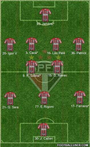 São Paulo FC Formation 2021