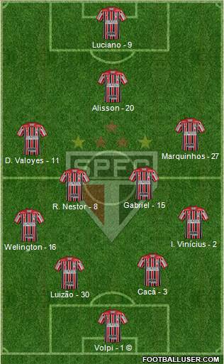 São Paulo FC Formation 2021