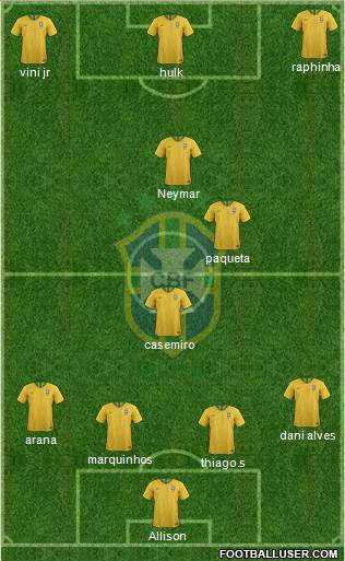 Brazil Formation 2021