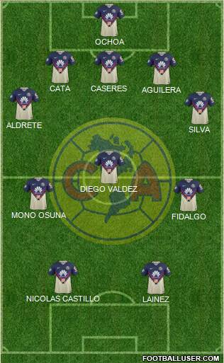 Club de Fútbol América Formation 2021