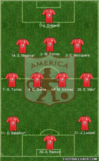 CD América de Cali 3-4-3 football formation