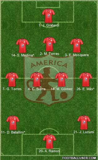 CD América de Cali Formation 2021