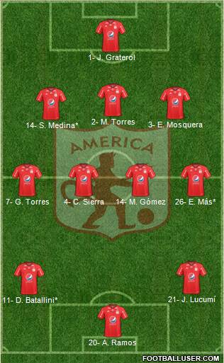 CD América de Cali football formation