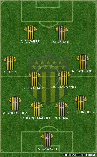 Club Atlético Peñarol Formation 2021
