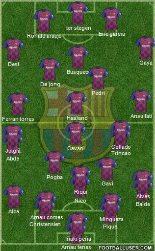F.C. Barcelona Formation 2021