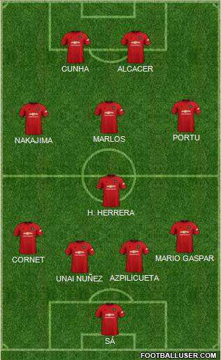 Manchester United Formation 2021