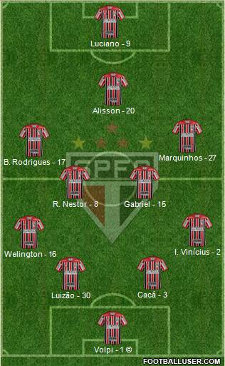 São Paulo FC Formation 2021