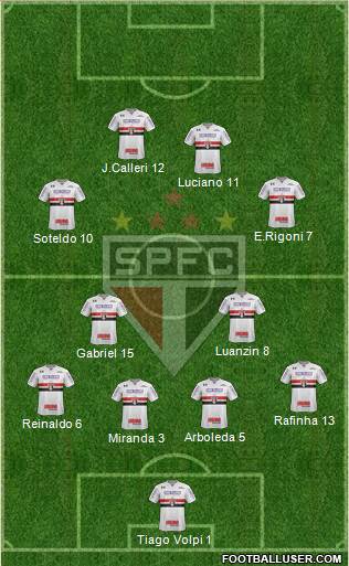 São Paulo FC Formation 2021