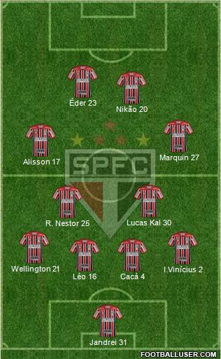 São Paulo FC Formation 2021