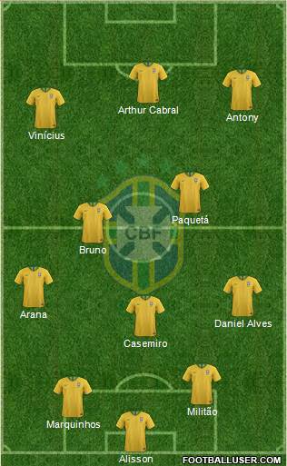 Brazil Formation 2021