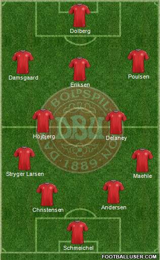 Denmark Formation 2021