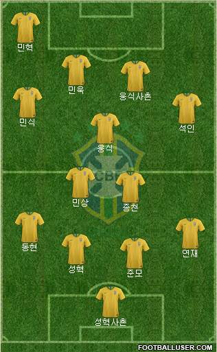 Brazil Formation 2021