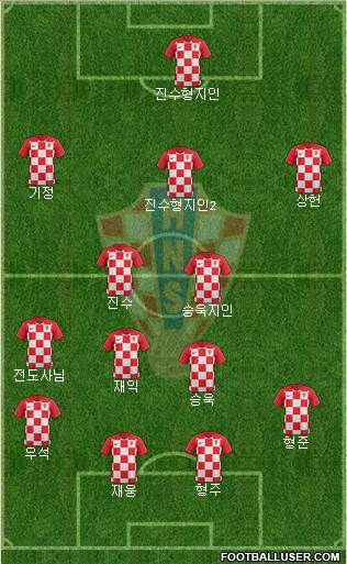 Croatia Formation 2021