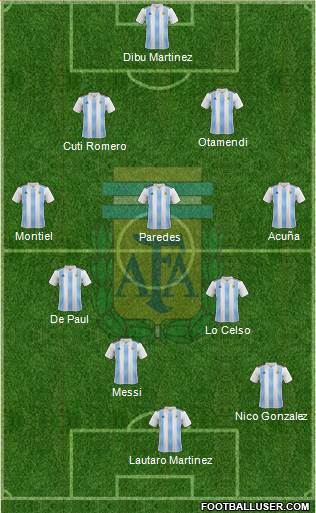 Argentina Formation 2021