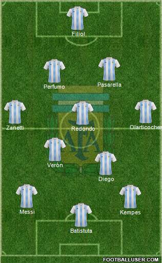 Argentina Formation 2021