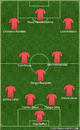 Fifa Team Formation 2021