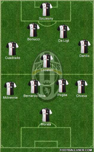 Juventus Formation 2021