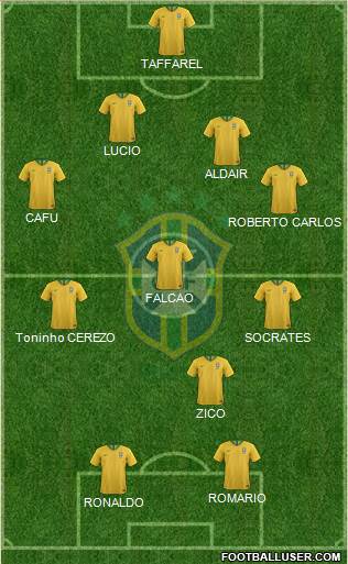 Brazil Formation 2021