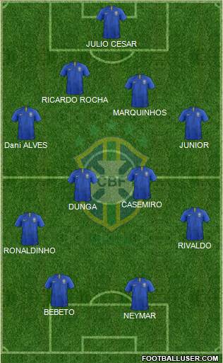 Brazil Formation 2021