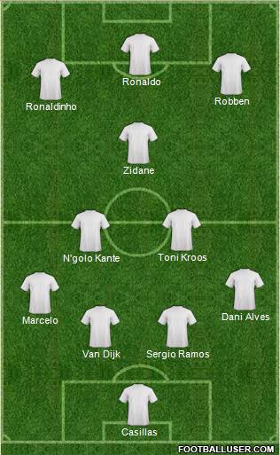 Fifa Team Formation 2021