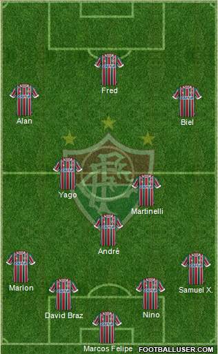 Fluminense FC Formation 2021